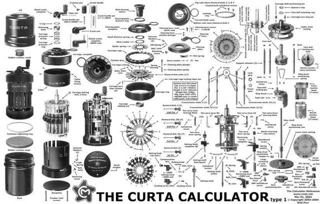 curta calculator